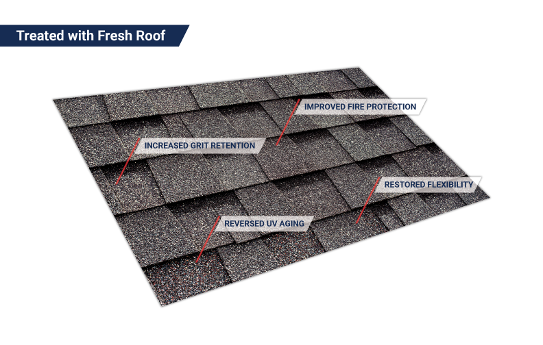 Treated shingles